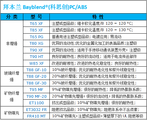 拜耳PC/ABS代理商