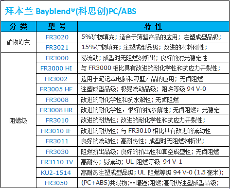拜耳PC/ABS代理商